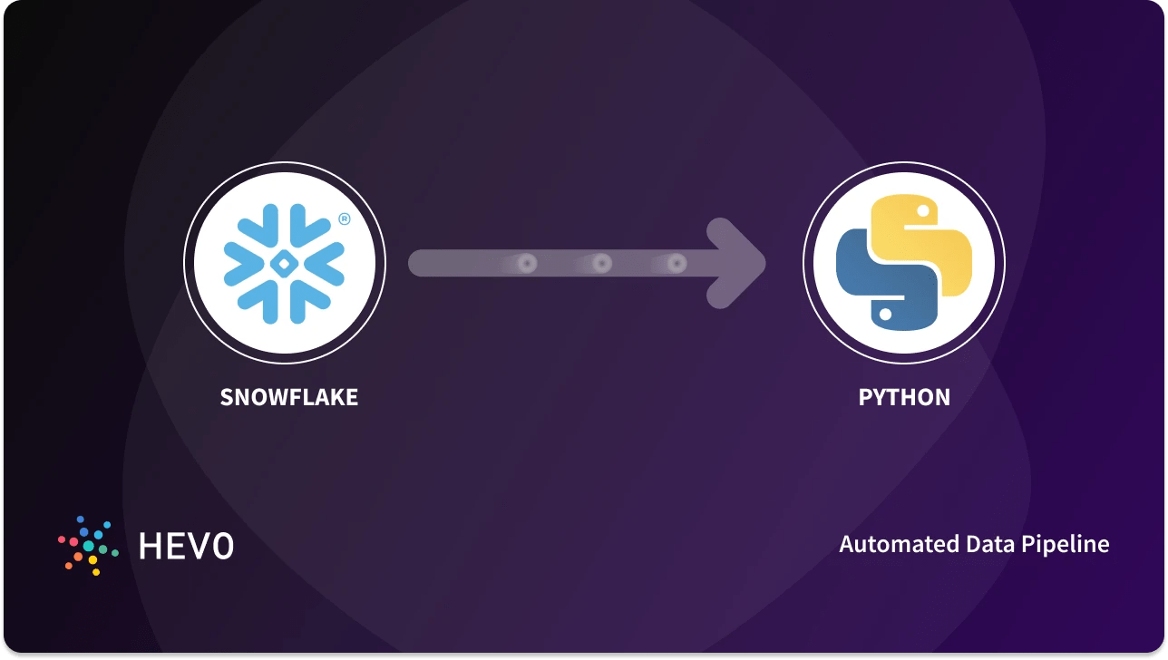 Connecting Snowflake to Python 3 Easy Steps