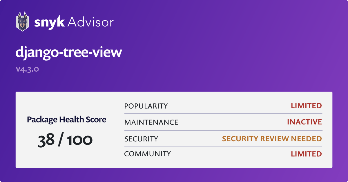 djangotreeview Python Package Health Analysis Snyk