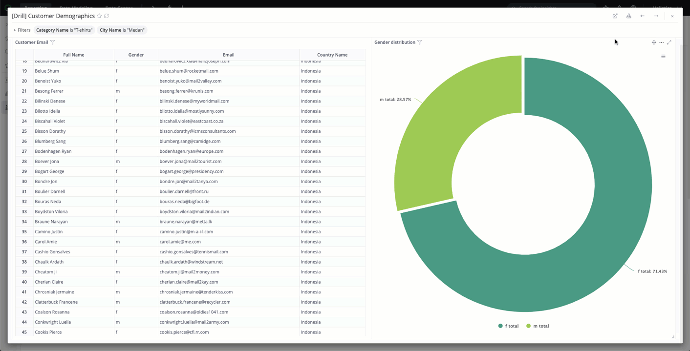 How To Use Drillthrough Holistics Docs
