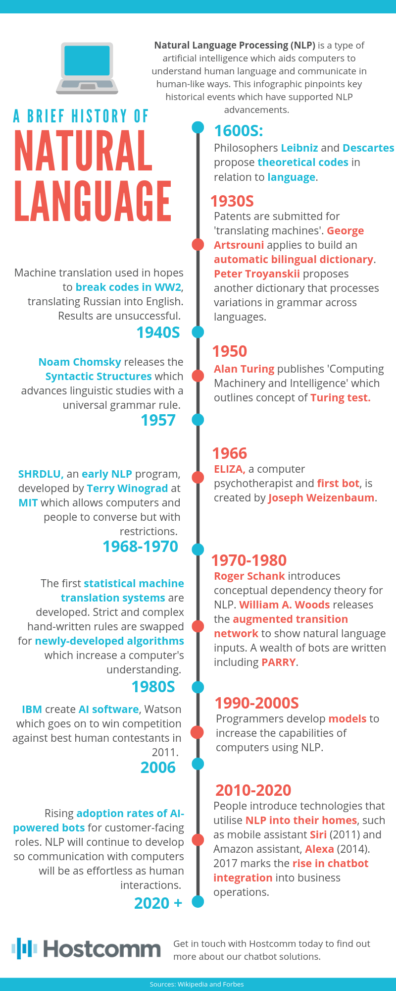 The Evolution of Natural Language Processing Infographic