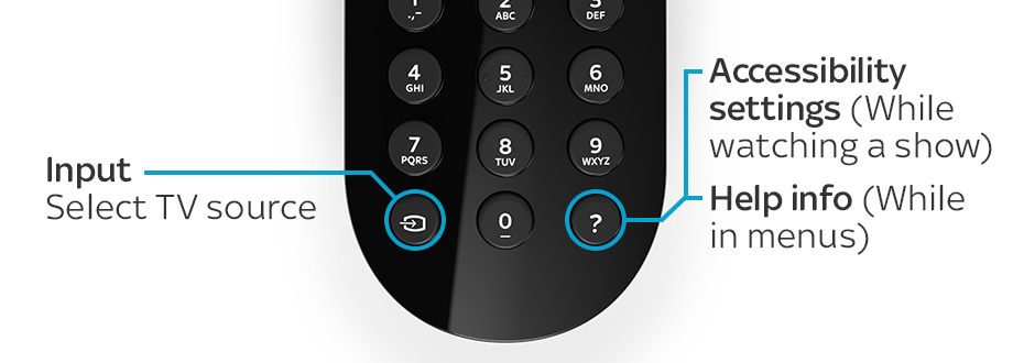 Sky Help Buttons on your Sky Q remotes explained