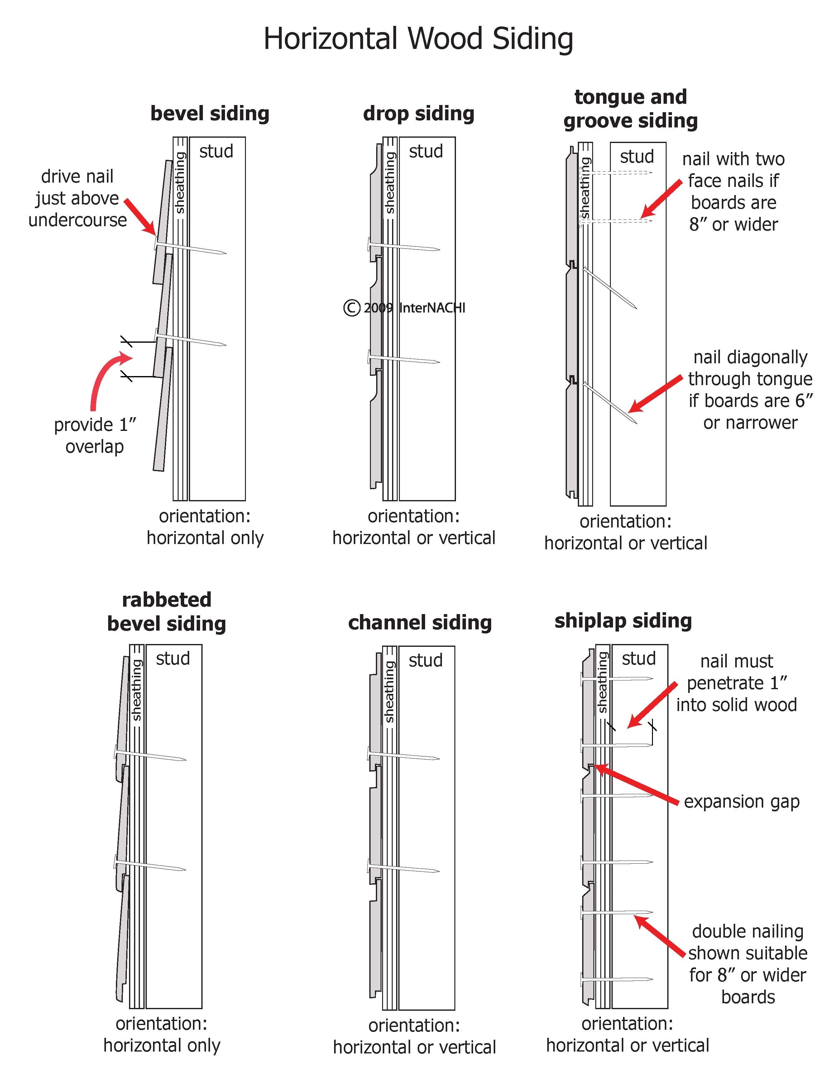 Horizontal Wood Siding - Inspection Gallery - InterNACHI®
