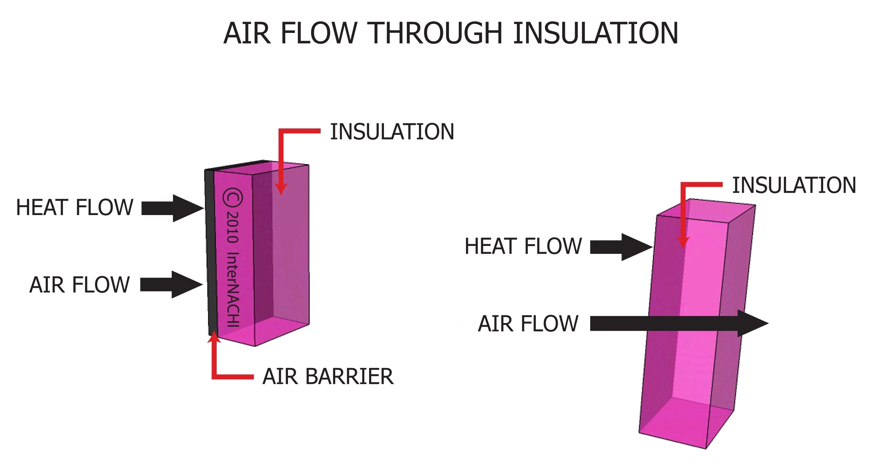 Air Flow Through Insulation Inspection Gallery InterNACHI®