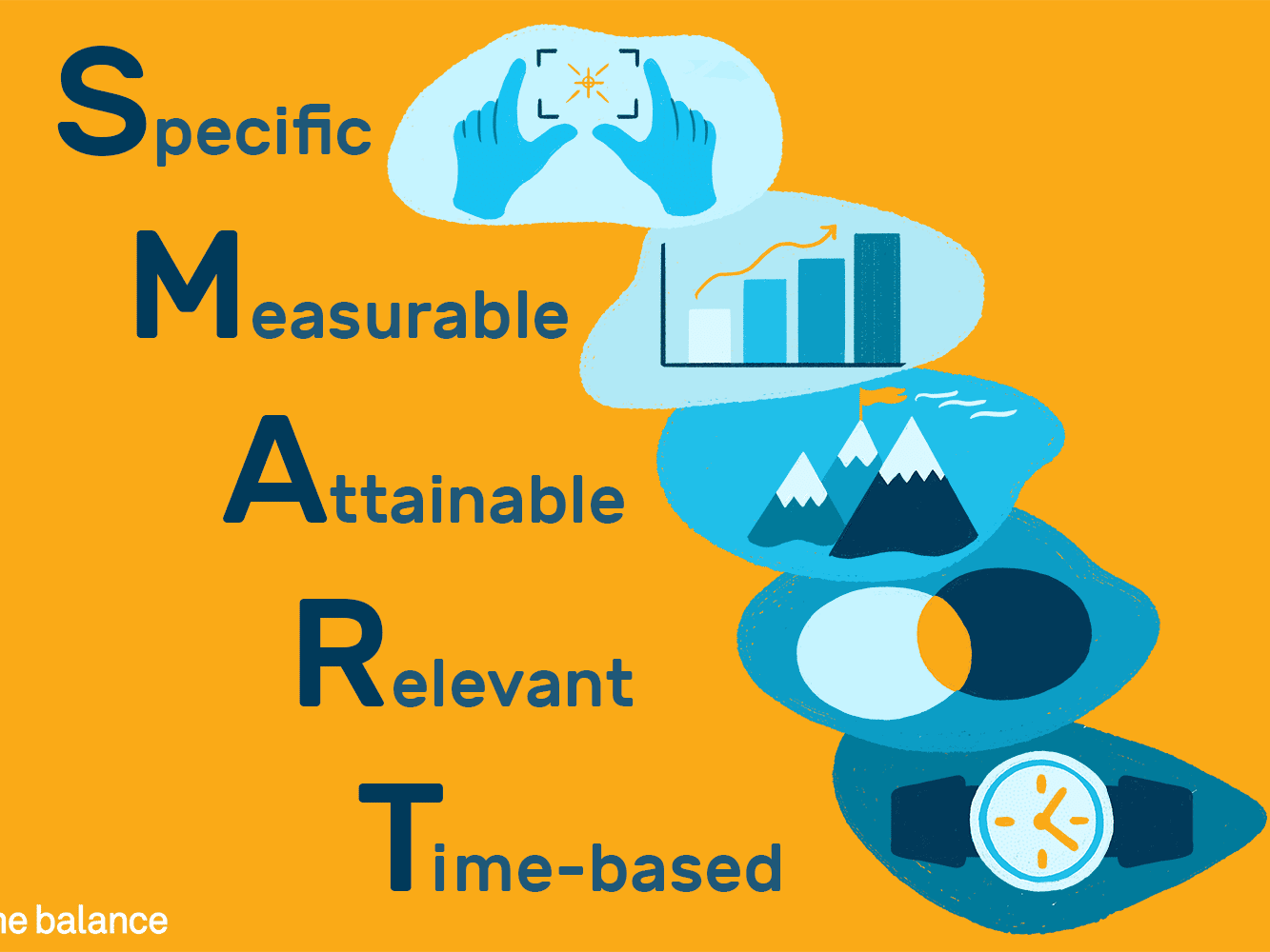 S.m.a.r.t Goals- And How They've Helped Me Become Less Disappointed | Motivation