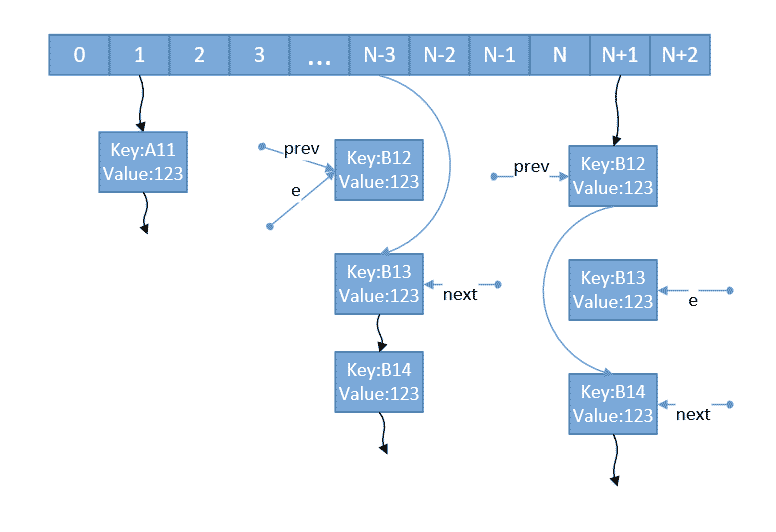 Java Map 03 HashMap Mr.Muzi