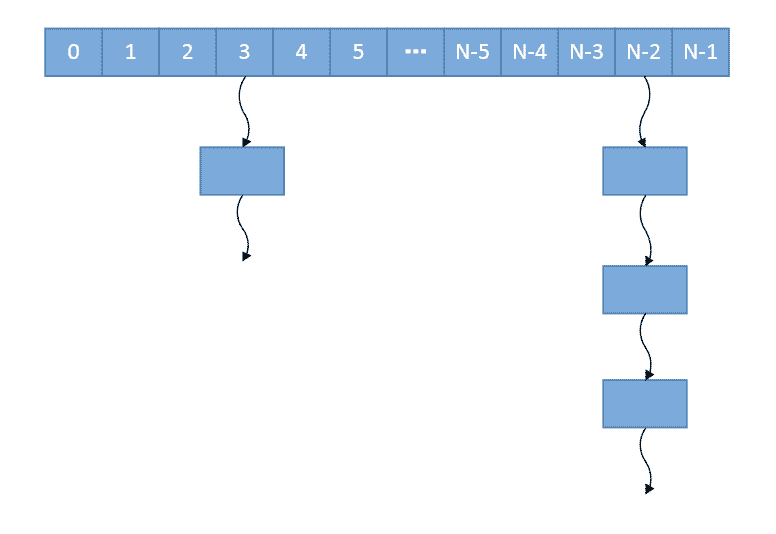 Java Map 03 HashMap Mr.Muzi