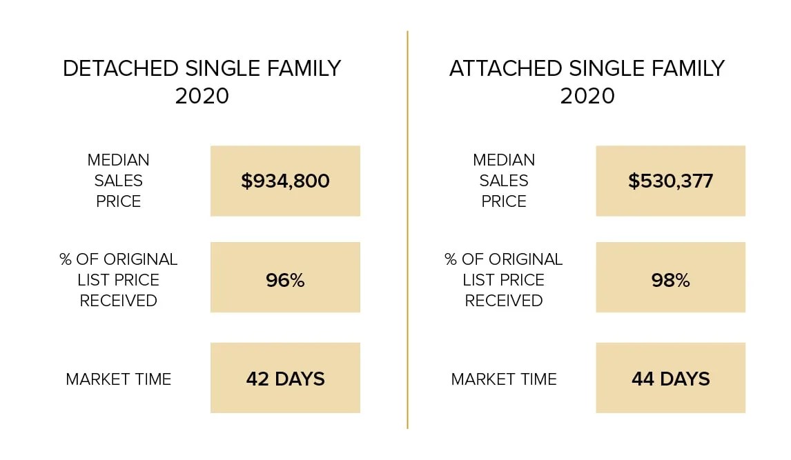 East Village Real Estate Neighborhood Guide Klopas Stratton Team