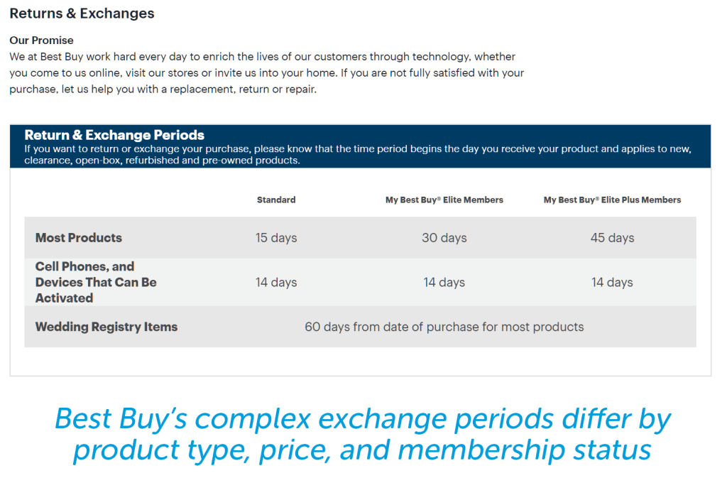 Mastering Return Policies for Small Businesses Nexcess