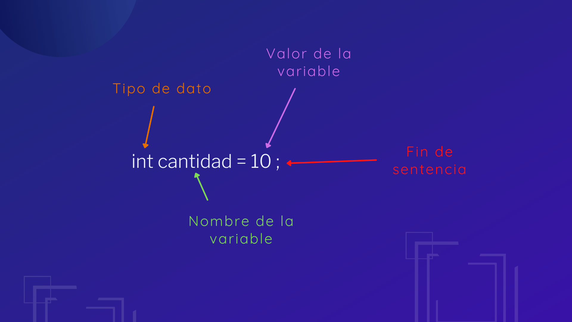 Sintaxis básica de Java Maadcode