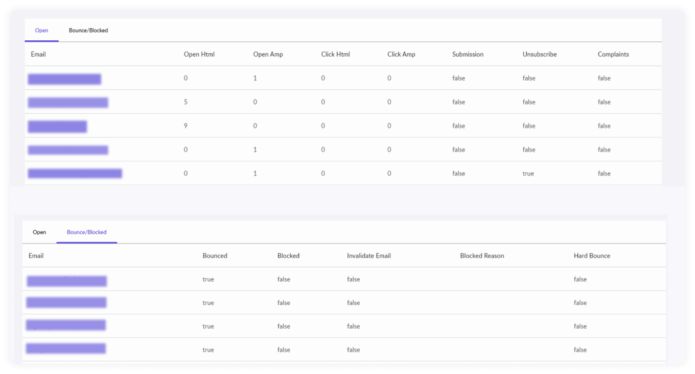 What is a Suppression List? And How Does it Help