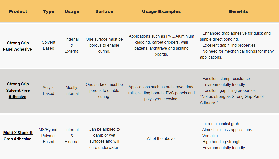 Which panel adhesive should I be using? | Multifix UK