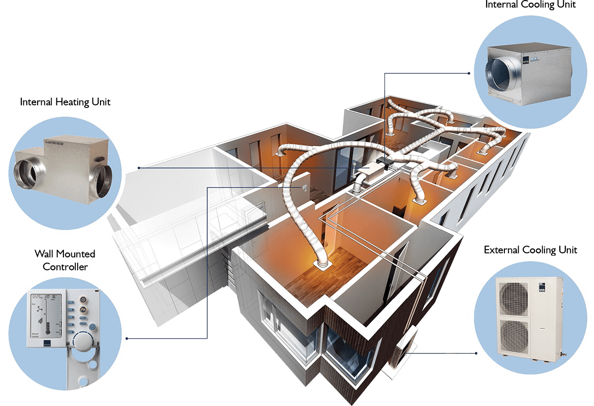 Add On Air Conditioning Dale Air