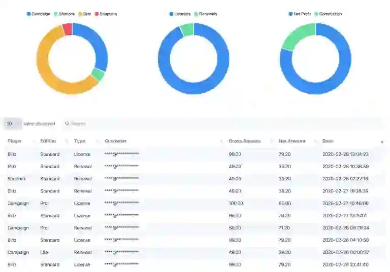 Plugin Sales Beautiful reports for professional plugin developers.