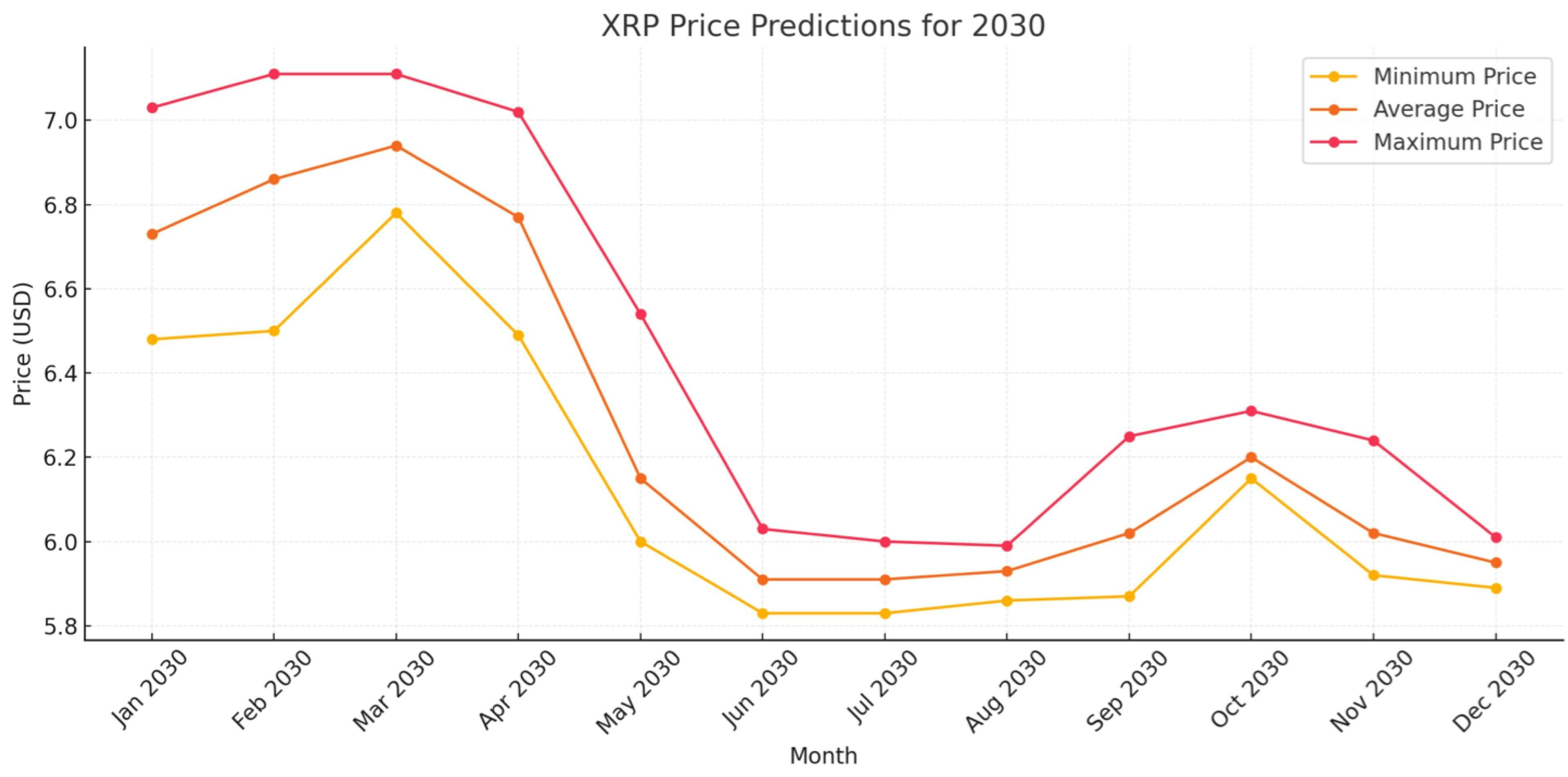 XRP Price Prediction Analyzing Potential Gains for 2024 and Beyond(06)