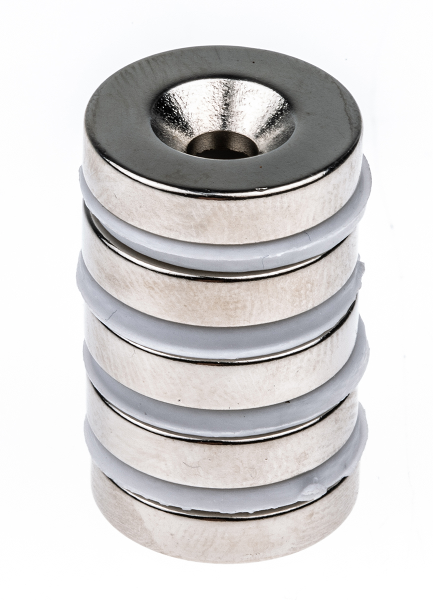 A Complete Guide to Neodymium RS Malaysia