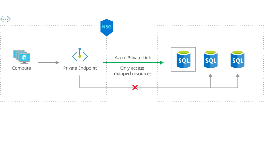 Obtaining A Static Outbound IP from an Azure Virtual Network