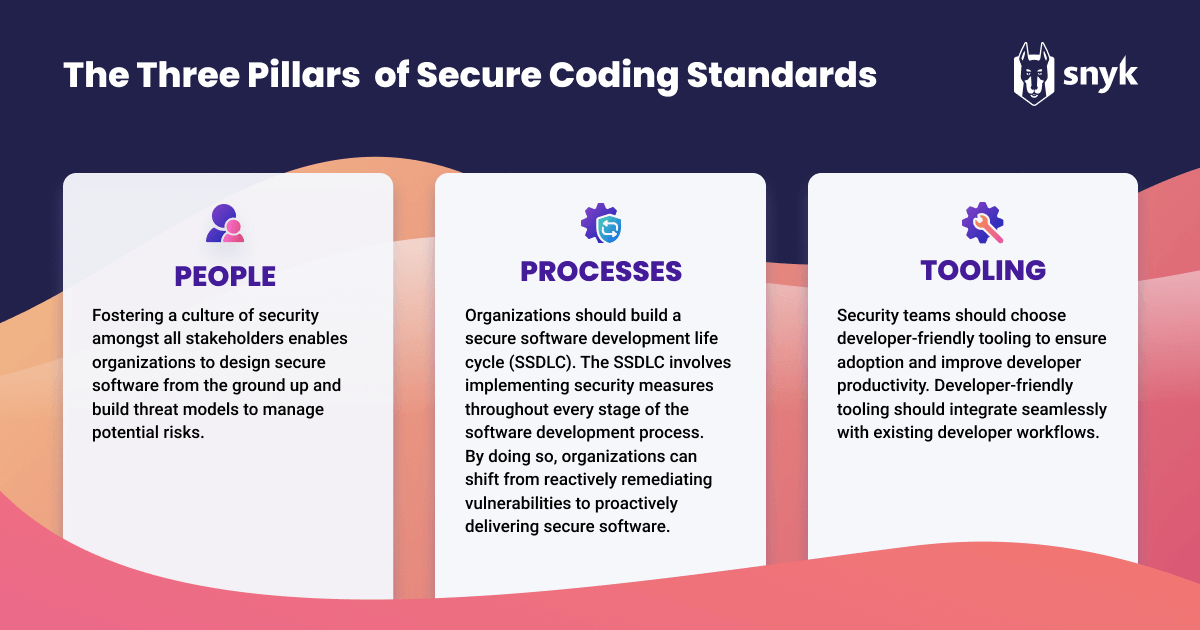 Top 8 Secure Coding Best Practices Ultimate Guide vrogue.co