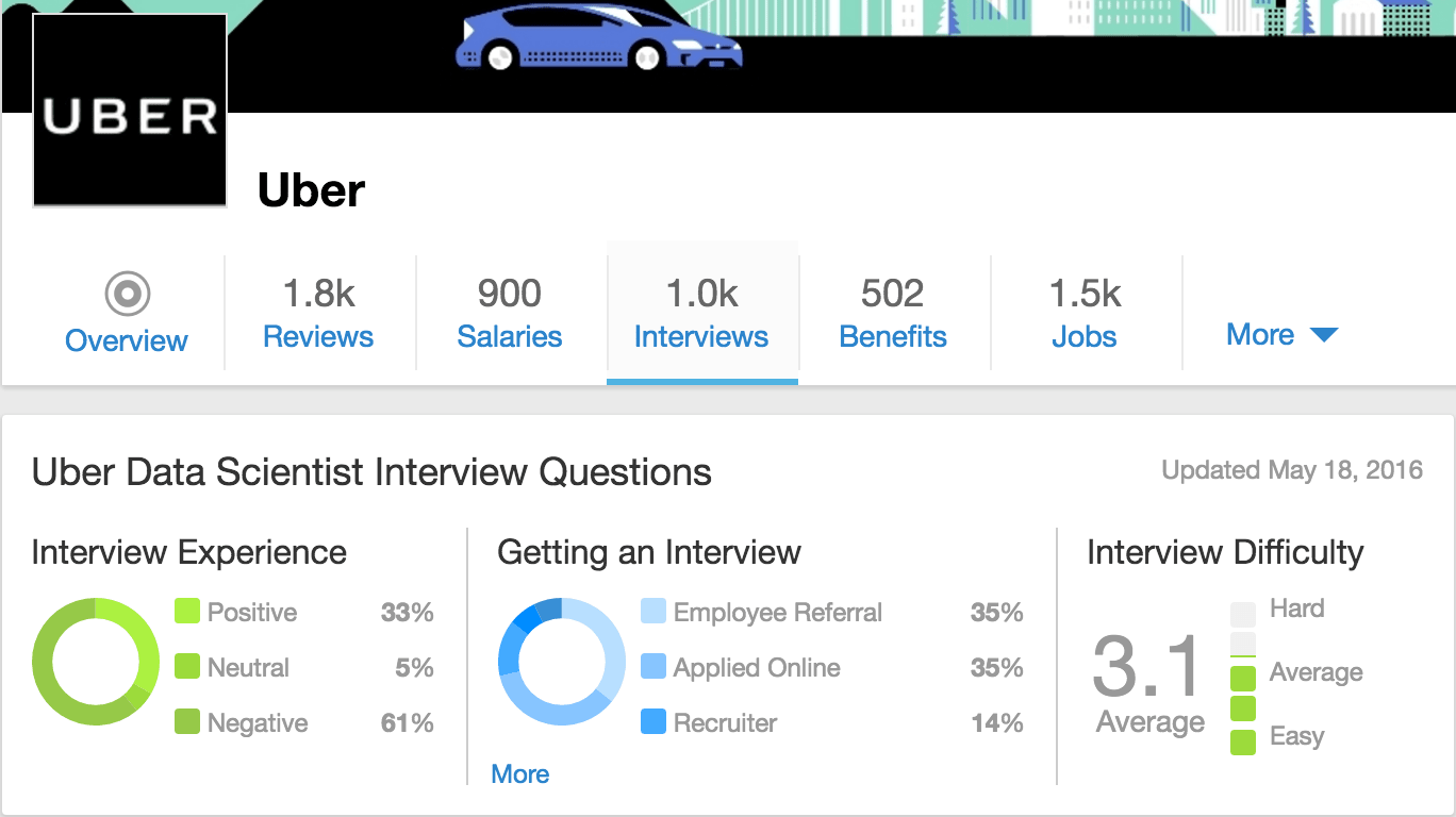 What We Learned Analyzing Hundreds of Data Science Interviews