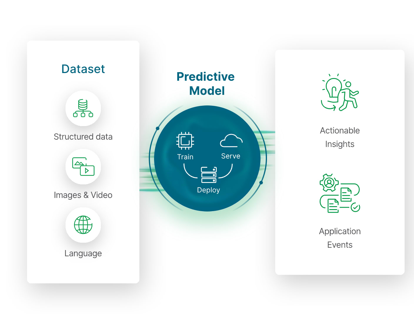 What is Predictive Modeling? Types & Techniques