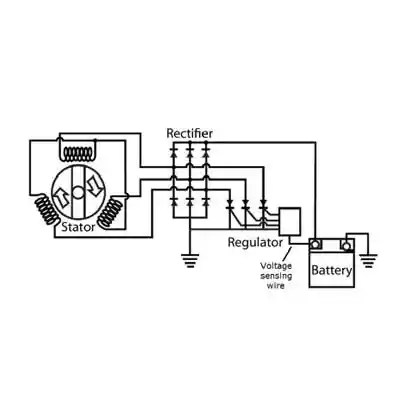 Stator vs. Motorcycle Alternator: Key Differences| UTI