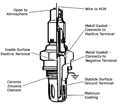 How to Change an Oxygen Sensor: A Comprehensive Step-by-Step Guide