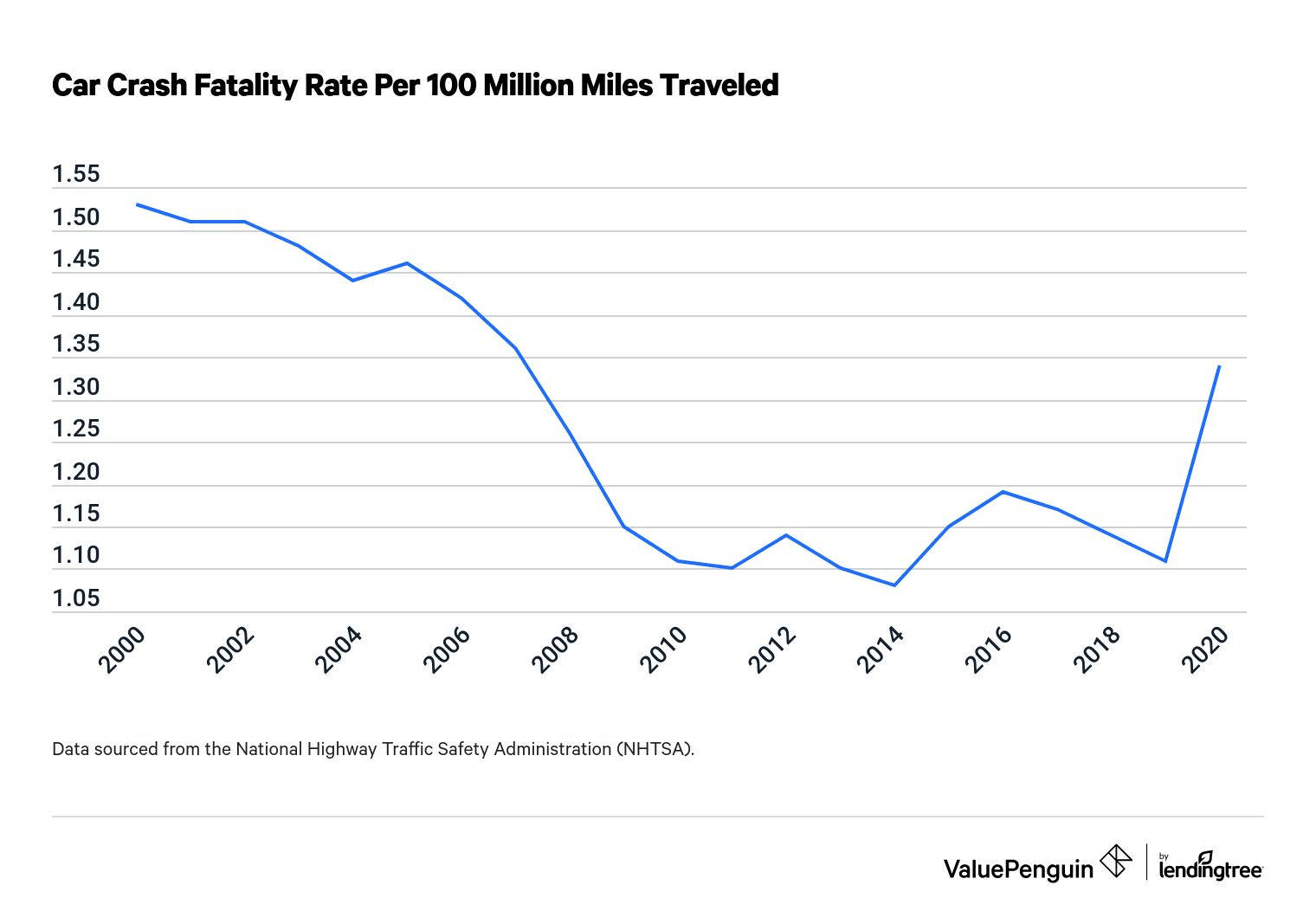 How Many People Die in Car Accidents Every Year » Business to mark