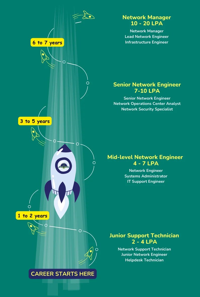 Hardware and Networking Course in Mumbai Awdiz