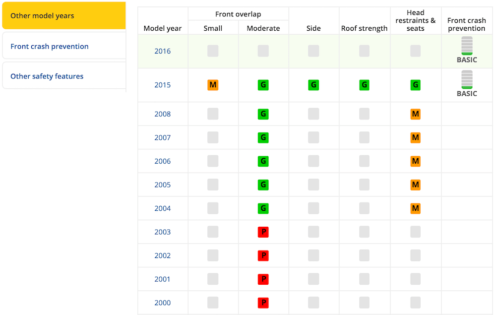 How to Find Car Safety Rating Online YourMechanic Advice