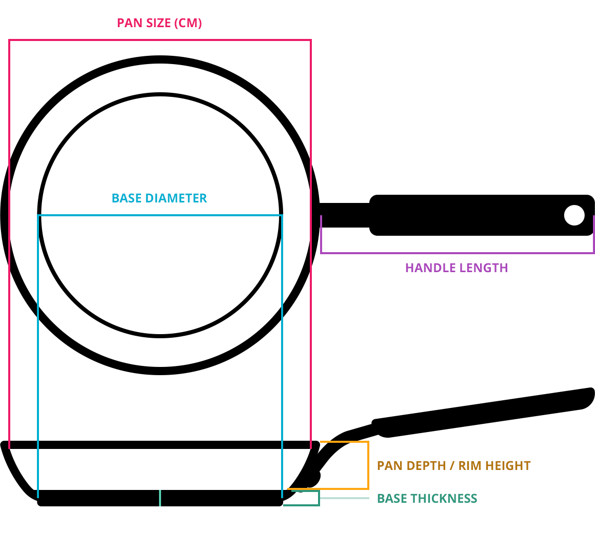 How To Measure Size Of Frying Pan - PANSG