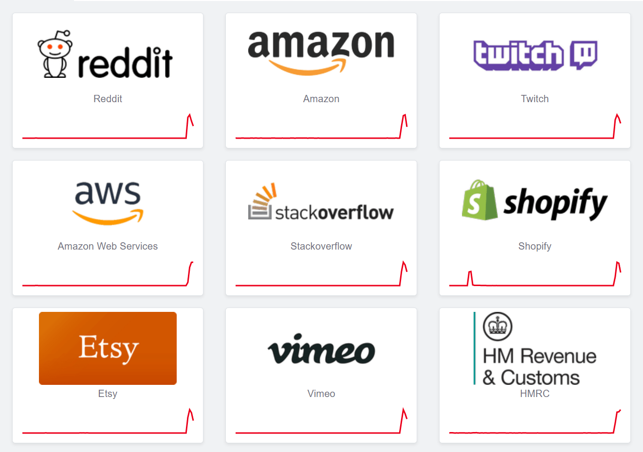 Internet Outage Amazon : Amazon Twitter Reddit Spotify And Hmrc Websites Go Down In Huge Internet Outage Opera News