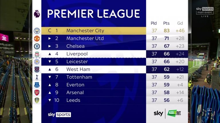 Premier League Schedule 2023 Everton's Premier League Fixtures For The Years 2022 And 2023 Have Been Rescheduled For Television Broadcast. - Opera News