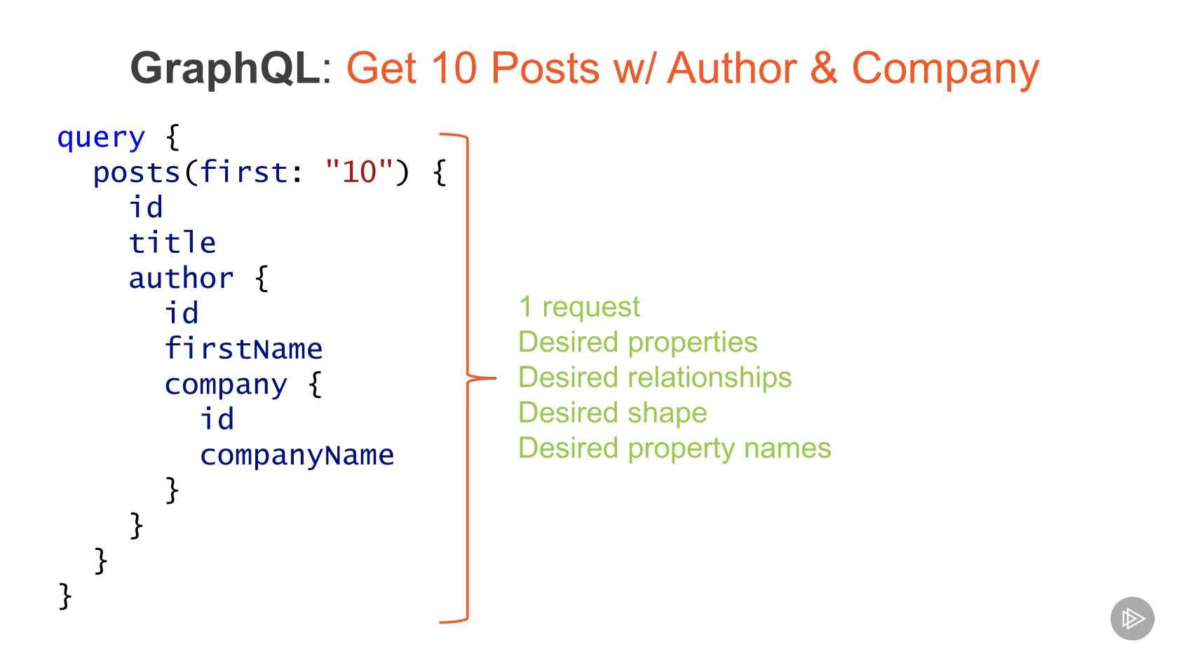 GraphQL Reference Guide Building Flexible and Understandable APIs