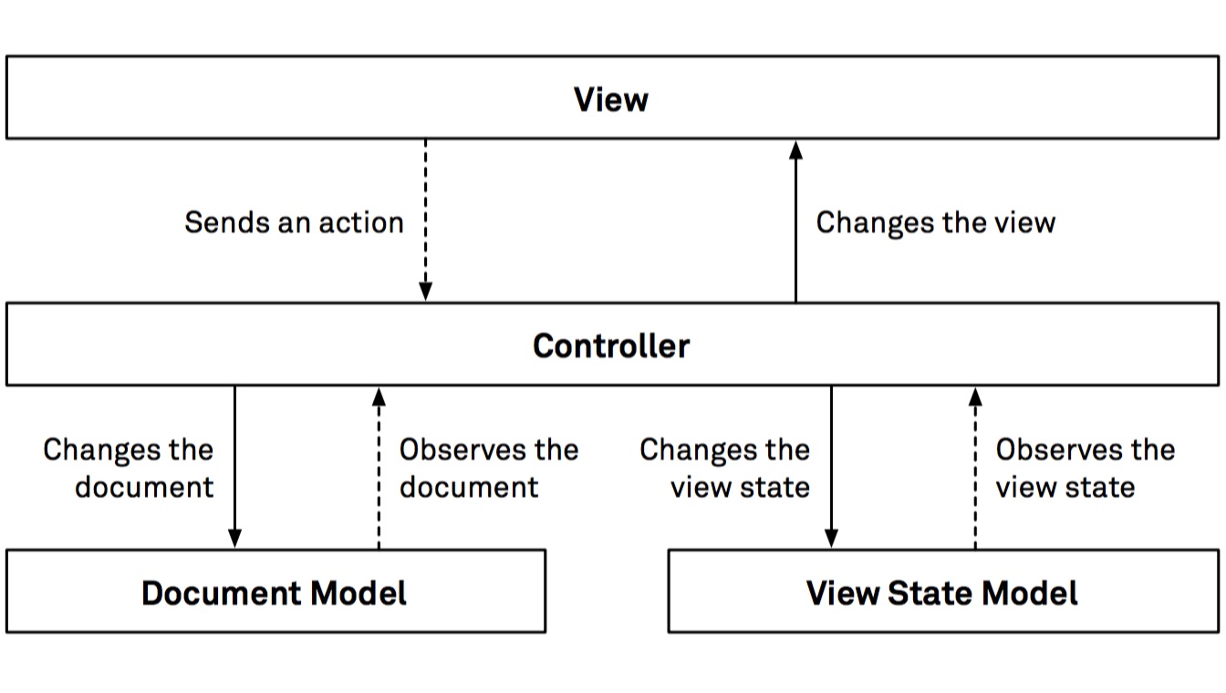 app architecture ios application design patterns in swift pdf