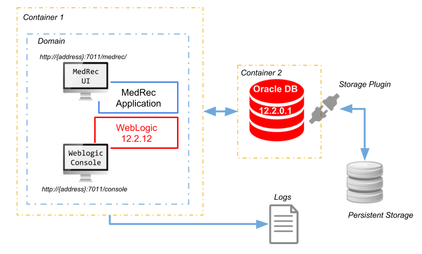 Ibm Mq Architecture Diagram Wiring Diagram