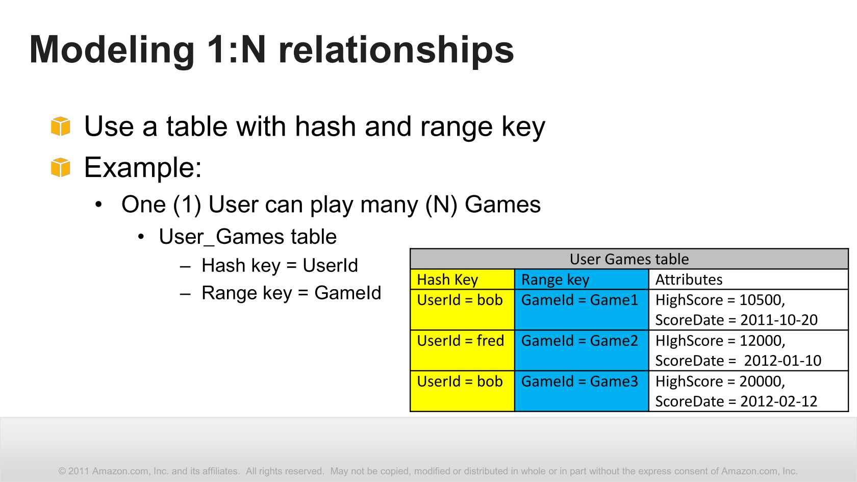 Dynamodb Table Design Example