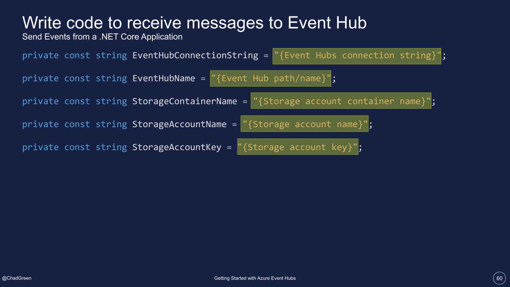 Private Const String Path Telegraph