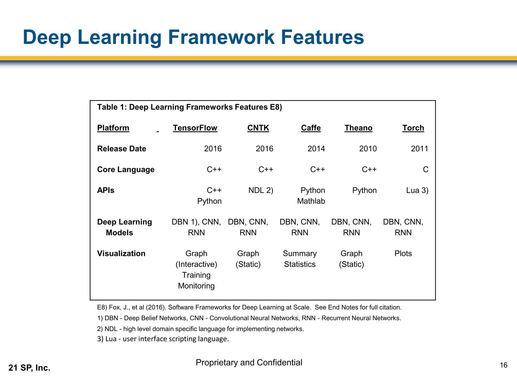 The Ultimate Guide To Deep Learning Frameworks, 42 OFF