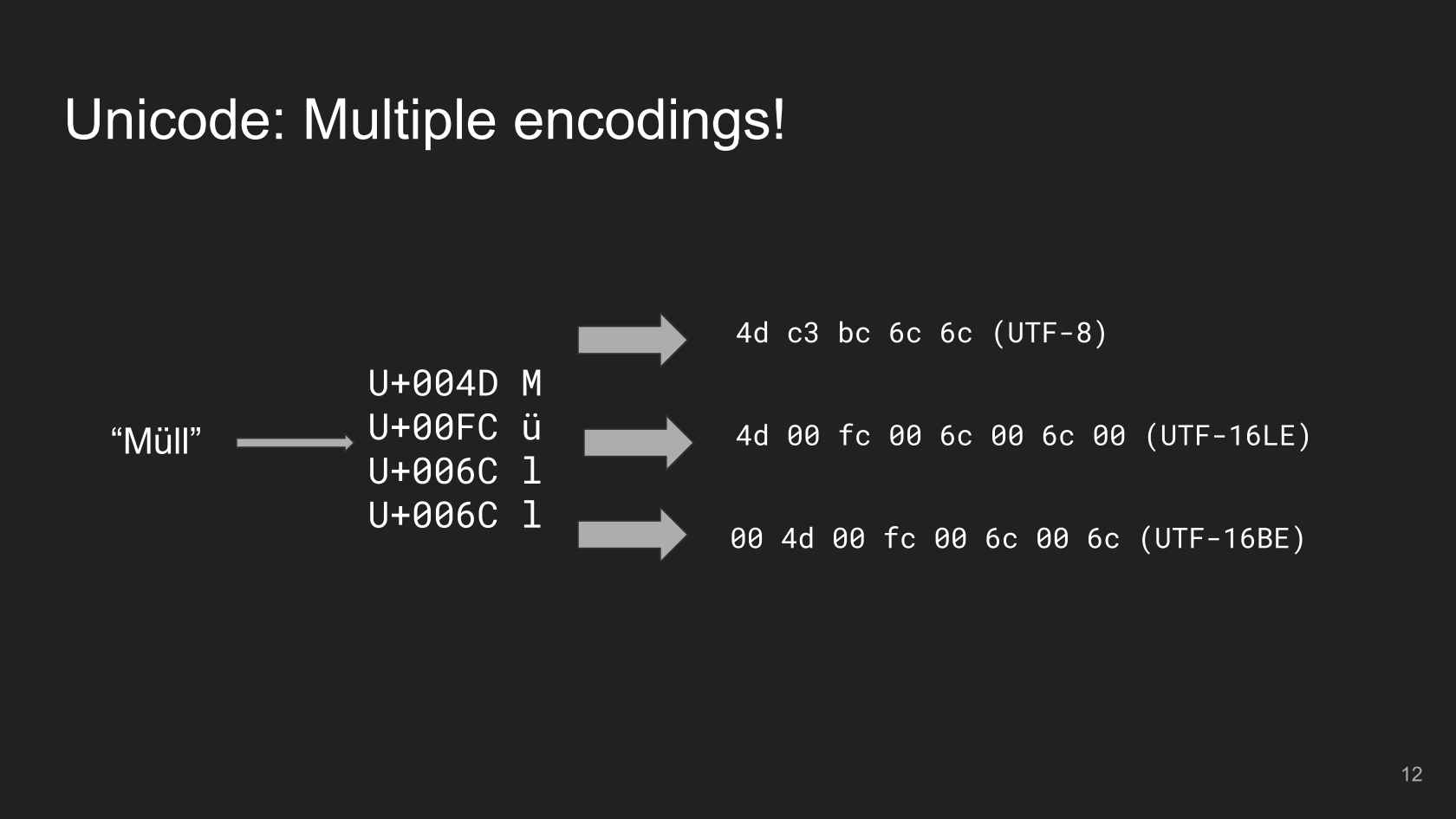 35 Javascript Encode String To Utf 8 Javascript Overflow