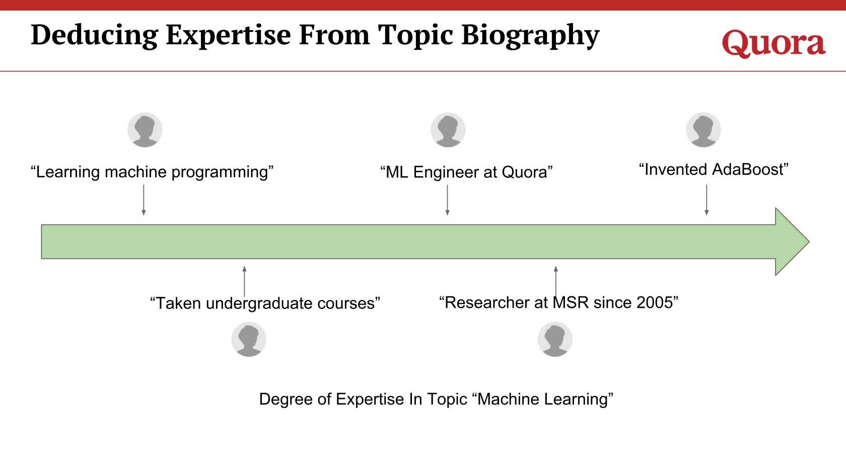 Ms In Machine Learning Usa Quora Quantum Computing