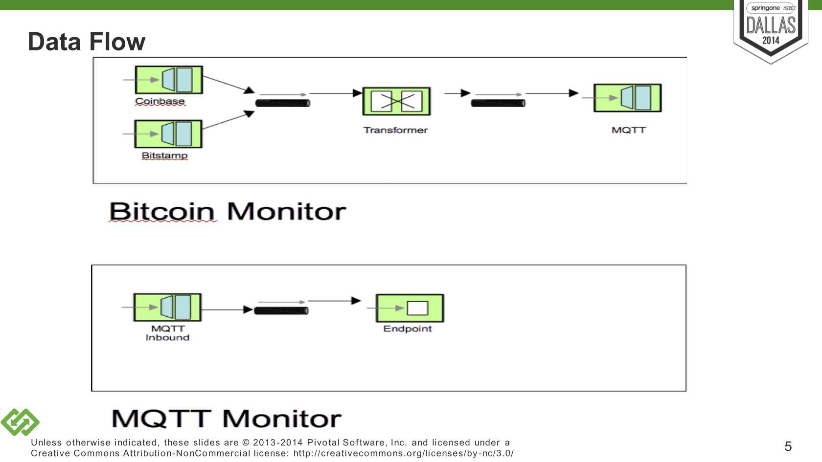 Buy > mqtt spring boot > in stock