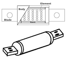 Semiconductor Fuse: Structure, HSN Code, Operation, and Common Uses
