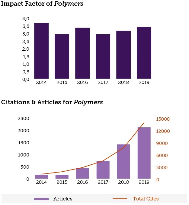 Physical Review Materials Impact Factor 2016 PHYCALI