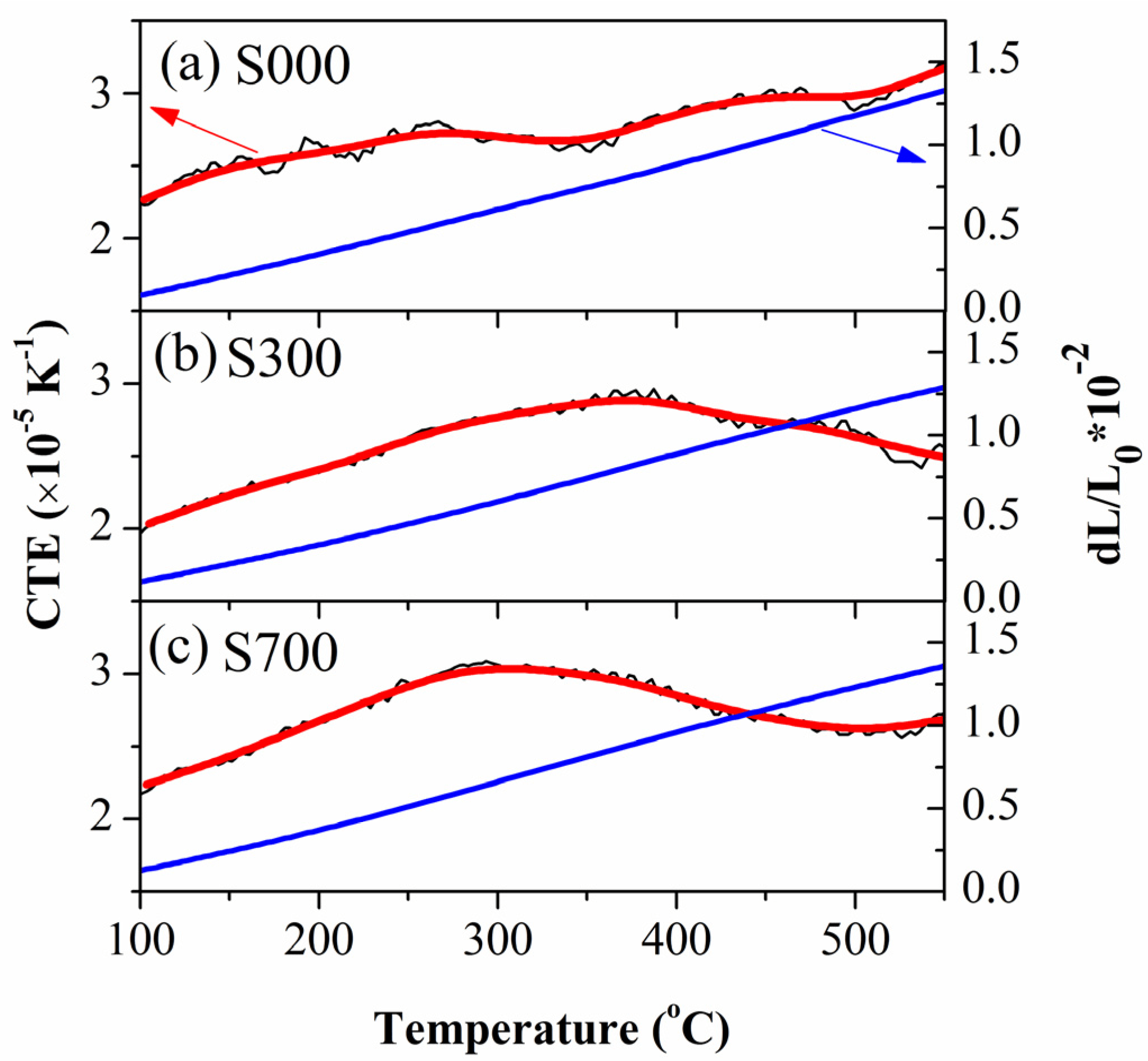 Thermal expansion of water calculator