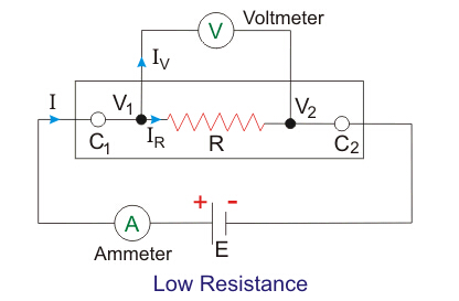 How To Measure Ground Resistance?