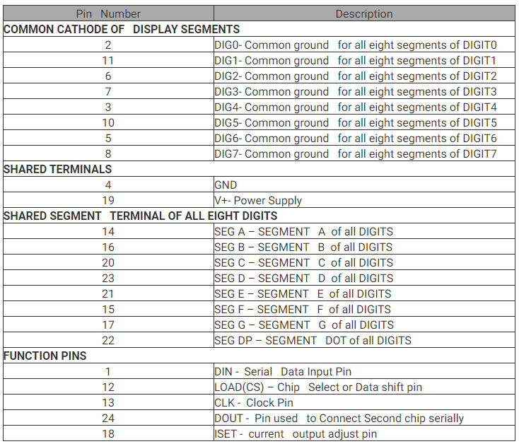 MAX7219 LED Display Drivers: Datasheet, Pinout and Schematic