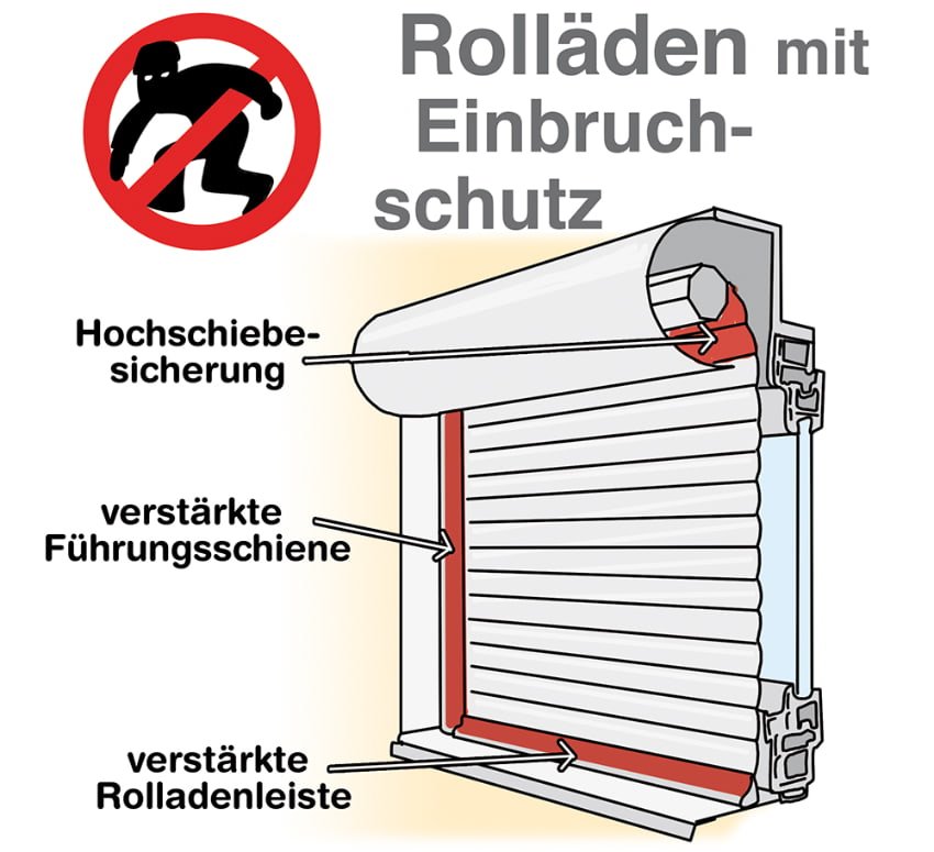 FTB Hamburg Fenster Türen Aussenrollladen