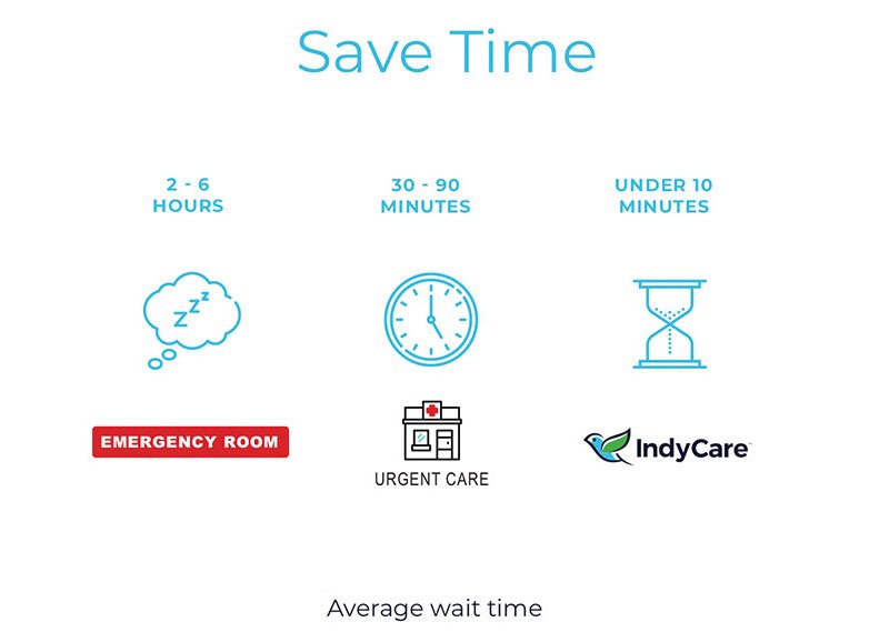 IndyCare Hillsborough Urgent Care