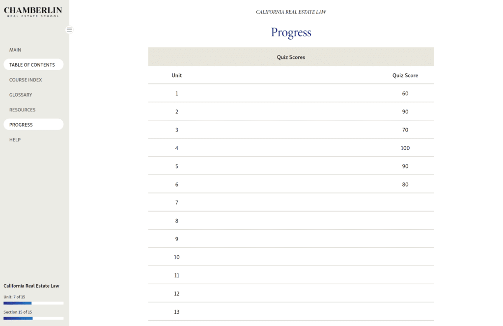 How Online Real Estate Salesperson Courses Work Chamberlin