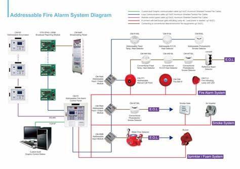 Addressable Fire Alarm Wiring Install