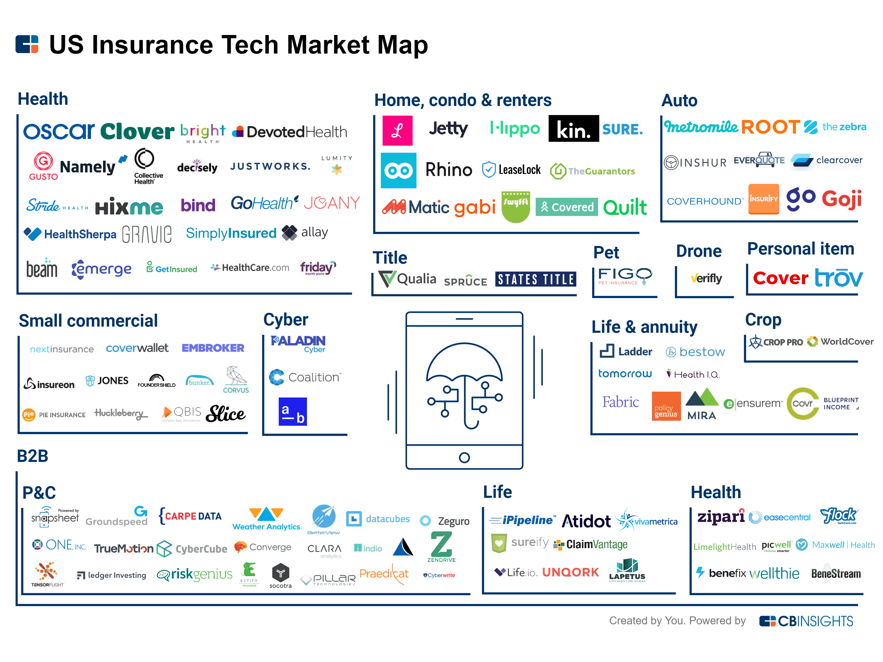 Unpacking The Insurance Tech Landscape CB Insights Research